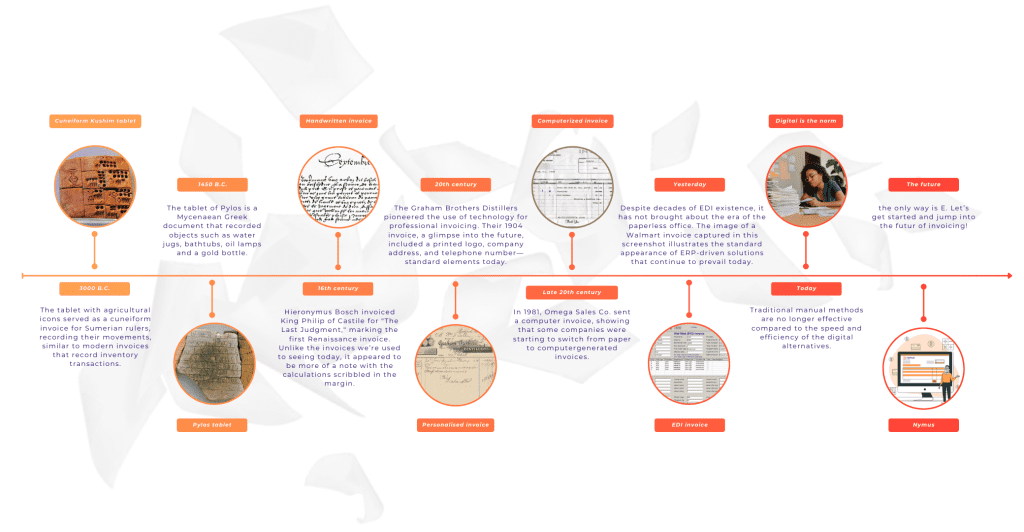 Timeline van de factuur